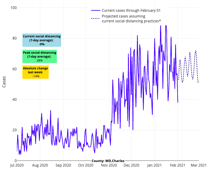 COVID-19 Outlook: A Time to Follow the Data and Avoid Speculation