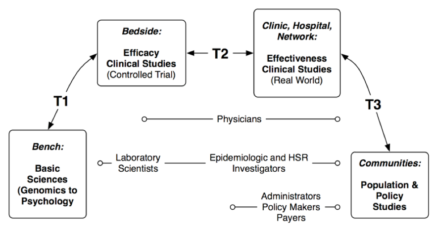 how can community members work together to solve health problems