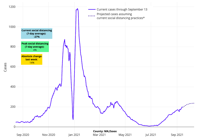 COVID-19 Outlook: Post-Labor Day Impacts Emerge as the South Improves