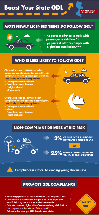 Why States Need Stronger Licensing Policies To Reduce Young Driver Crashes