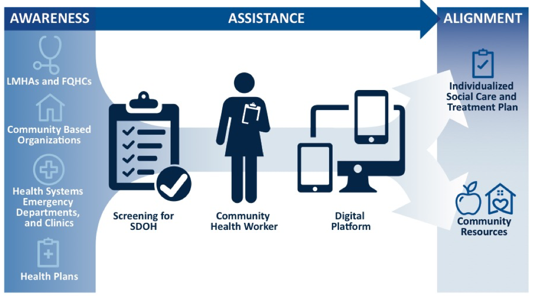 Improving Health Care One Community at a Time | PolicyLab