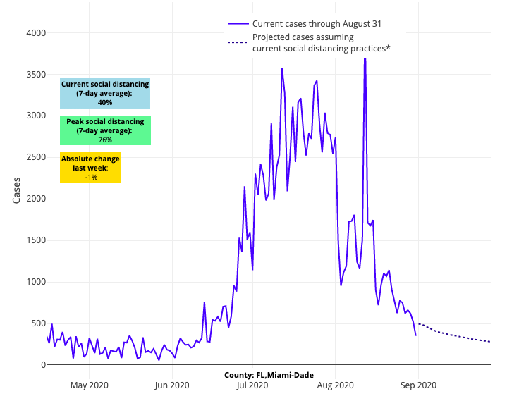 COVID-19 Outlook: Post-Labor Day Impacts Emerge as the South Improves