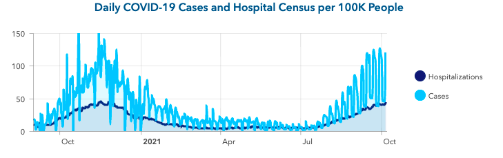 When is COVID-19 expected to peak in Idaho?