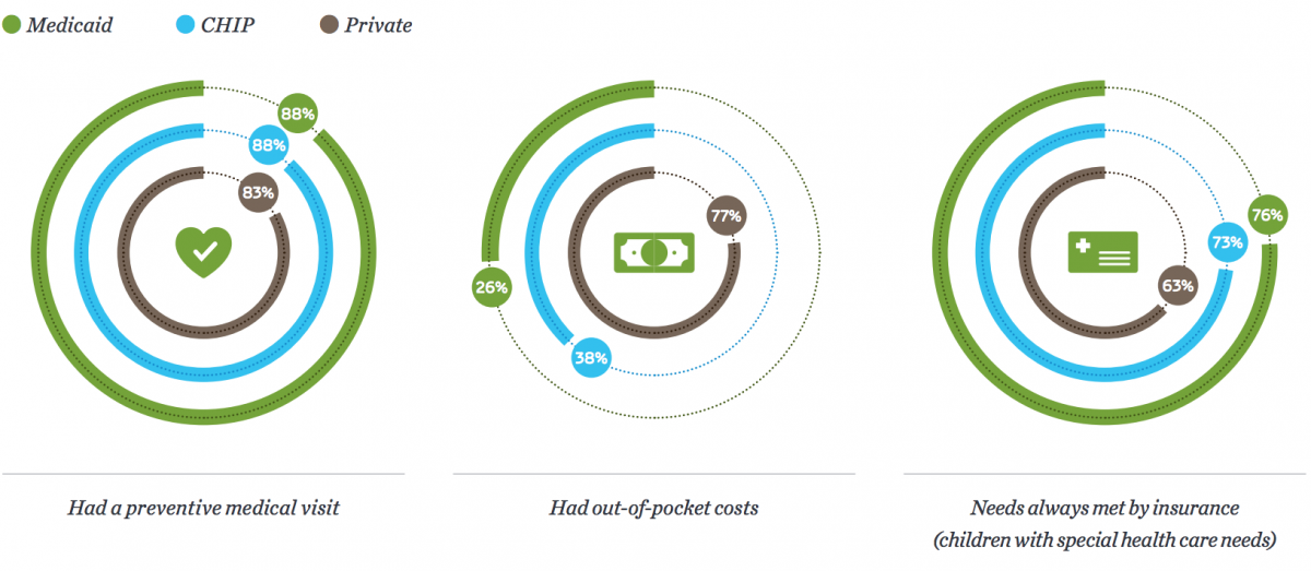 On the need for a low cost, comprehensive, and up to date