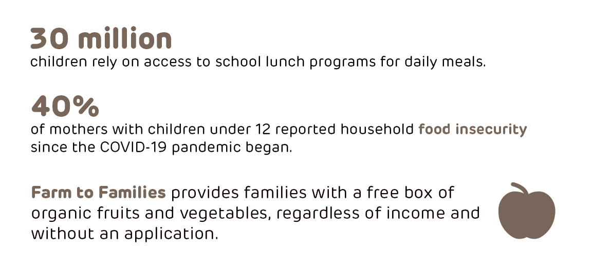 https://policylab.chop.edu/sites/default/files/images/research-block/Farm-to-Families-Intergen.png