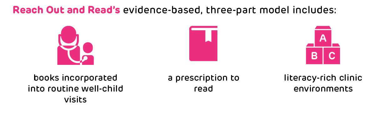 Early Literacy Promotion In Pediatric Primary Care Advocating For Policies To Support Reach Out And Read Across Pa Policylab