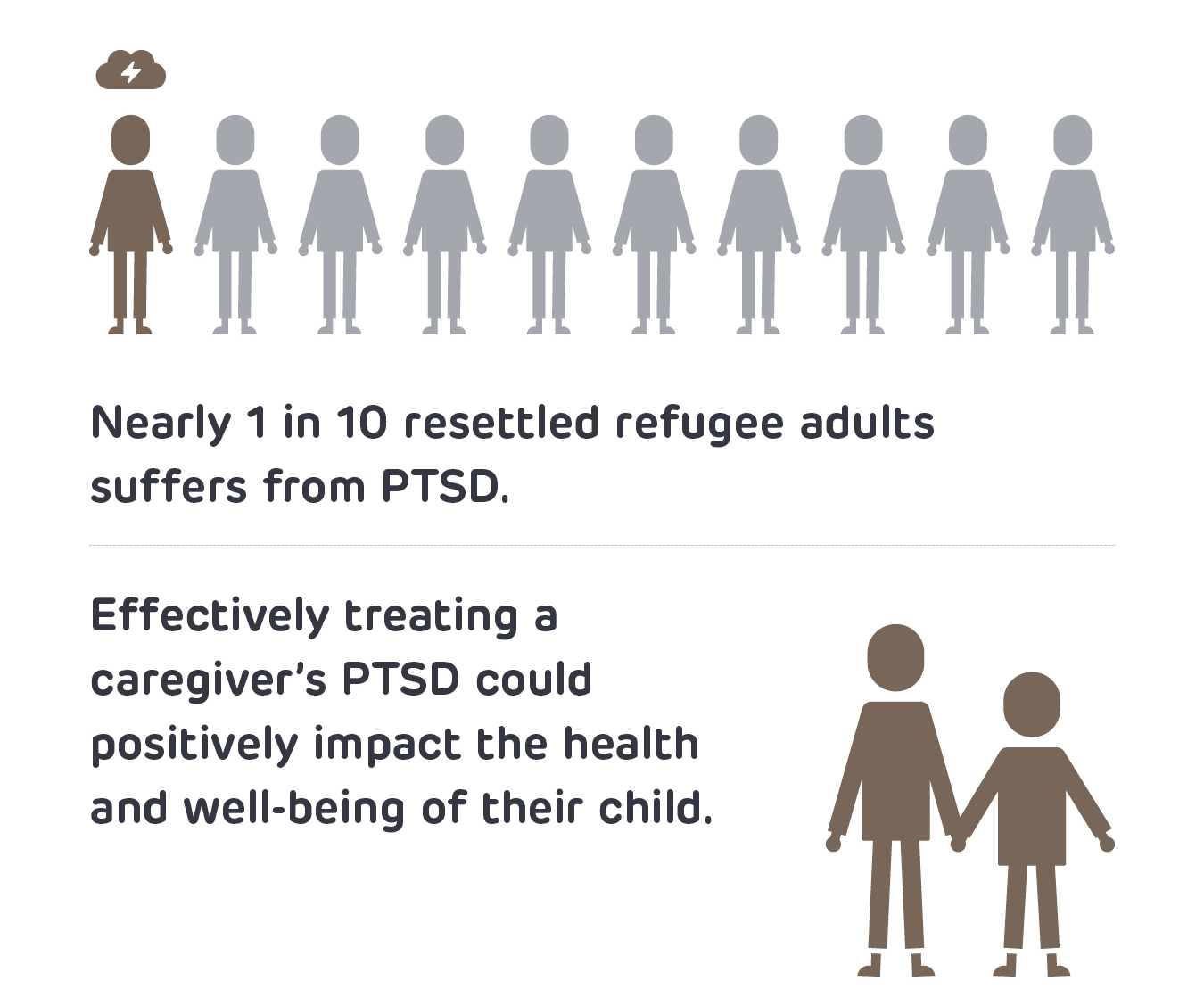 refugees; families; health; PTSD